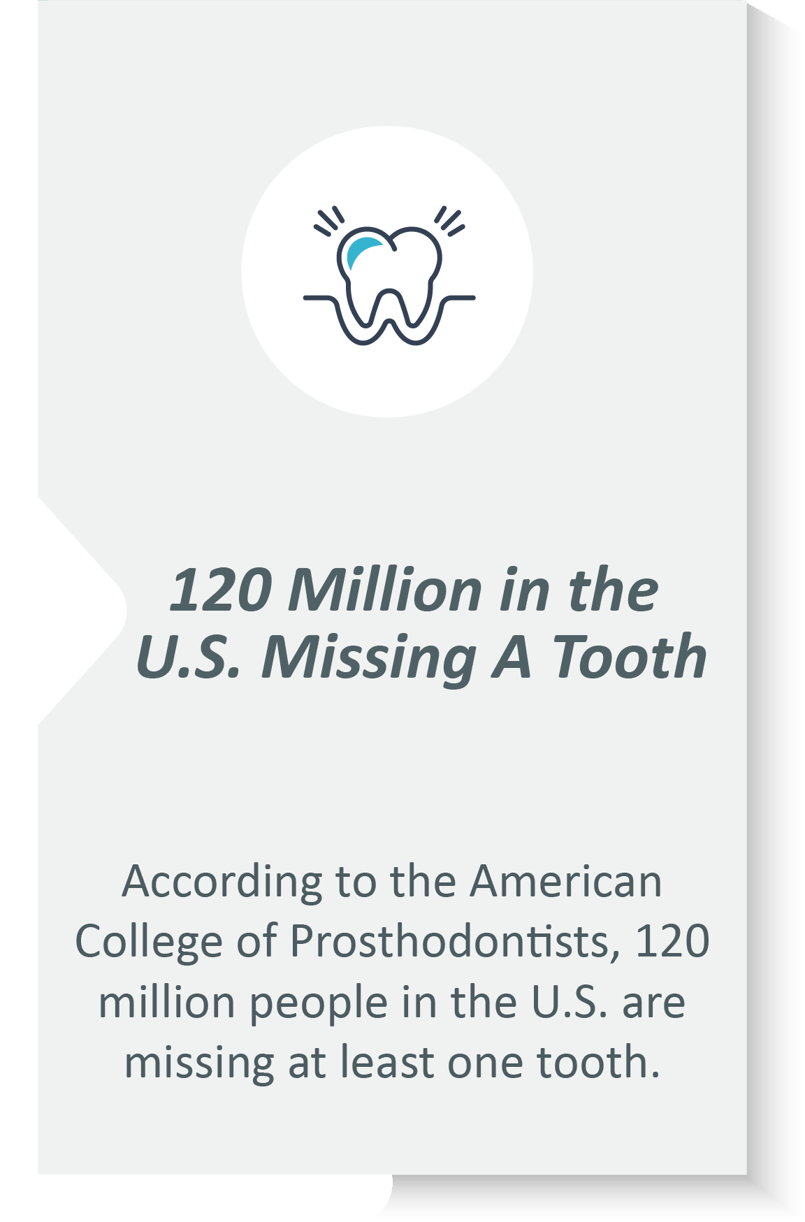 Dental restorations infographic: According to the American College of Prosthodontists, 120 million people in the U.S. are missing at least one tooth.